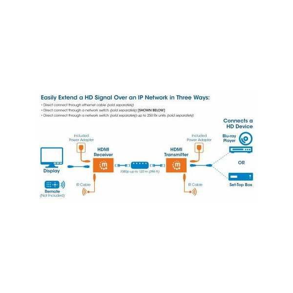 Manhattan 207959 Extender HDMI po skrętce Cat6, Full HD 1080p, do 120m