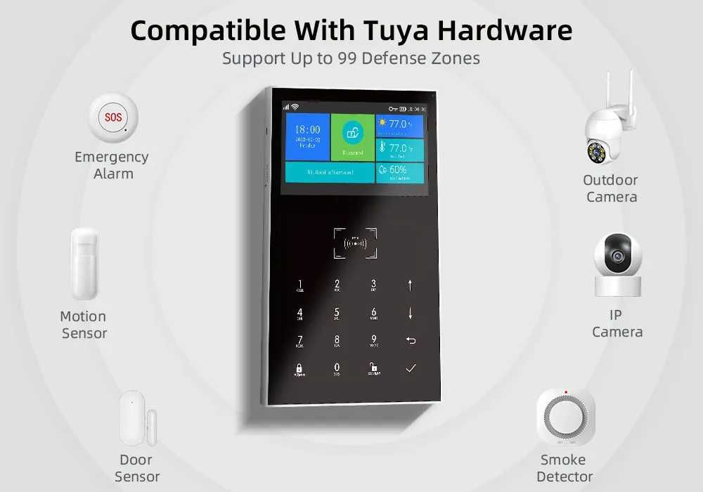 Alarme Tuya Casa/Empresa sem fios GSM/WiFi Android/iOS PT (NOVO)