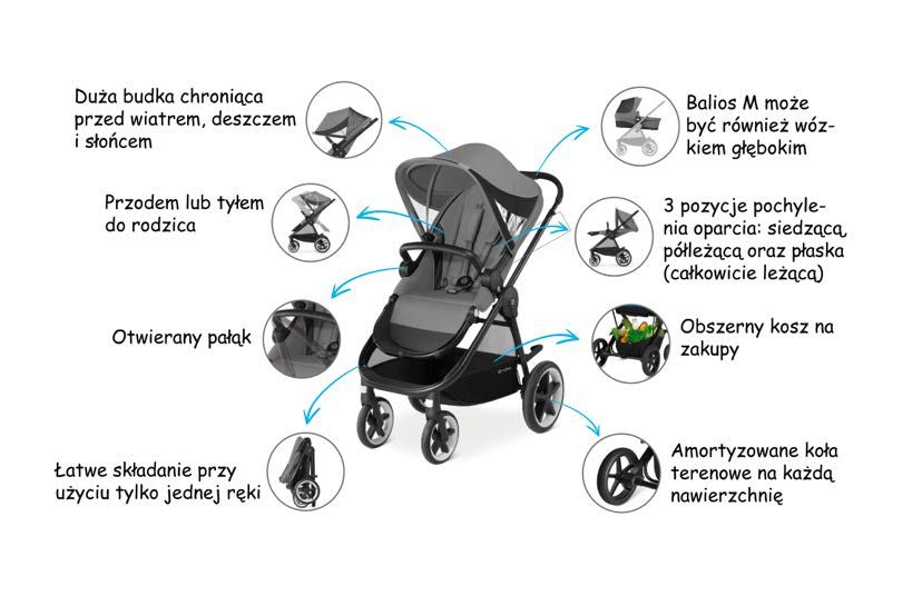 Wózek cybex balios m 2w1