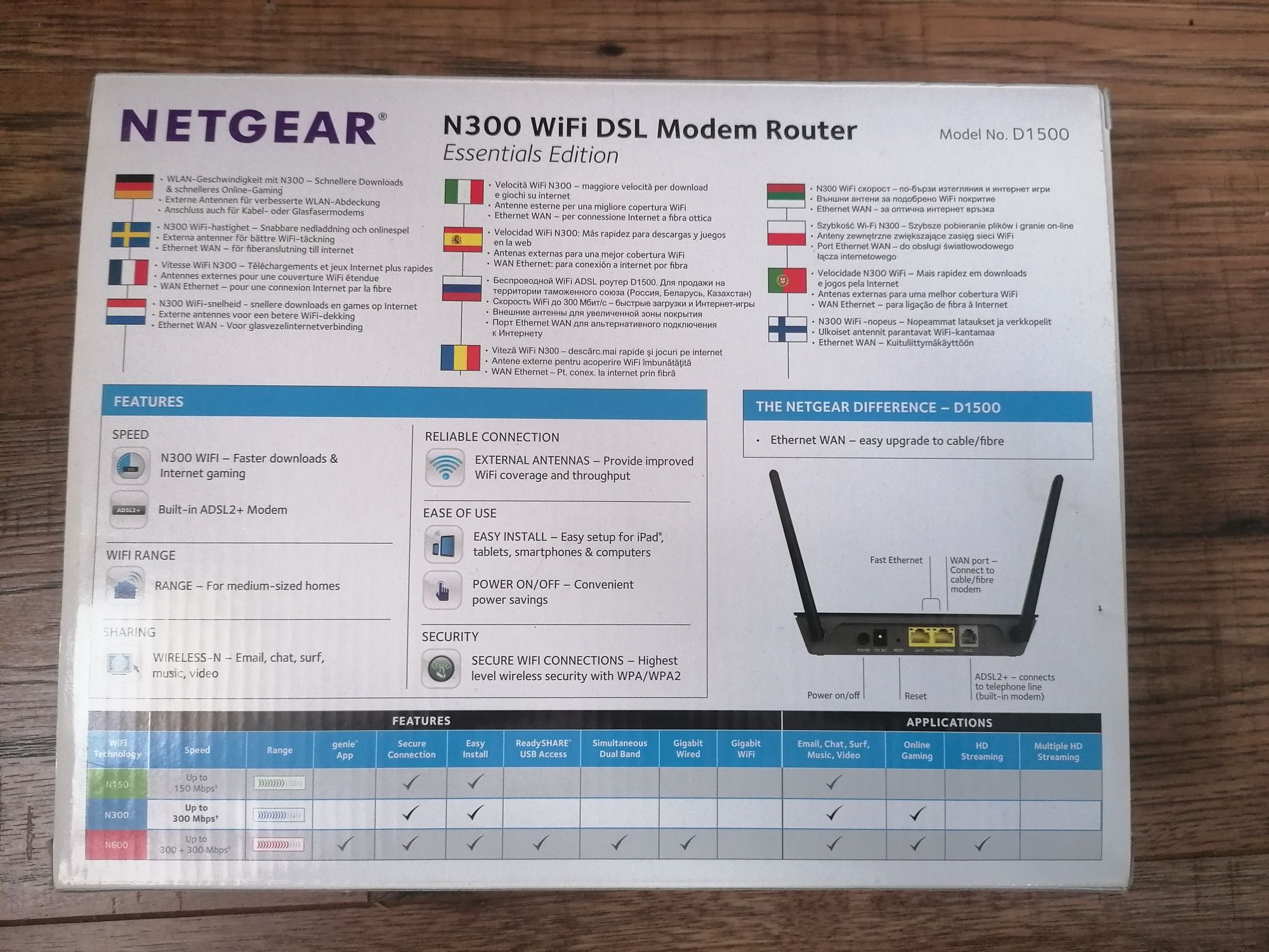 Router adsl wifi