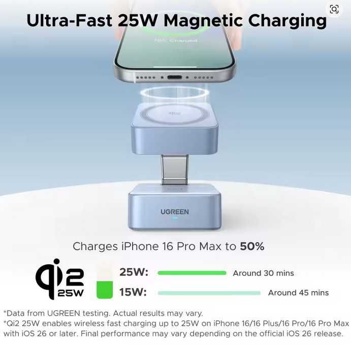 UGREEN MFi 2-in-1 Magsafe Charger Qi2.2 25W. Новинка для 16-17 iphone