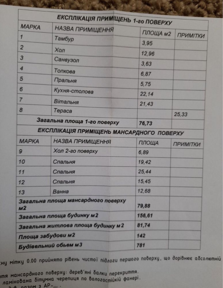 Продам Дом Белогородка центр 156м2 на 15 сотках ЛЕС Река рядом