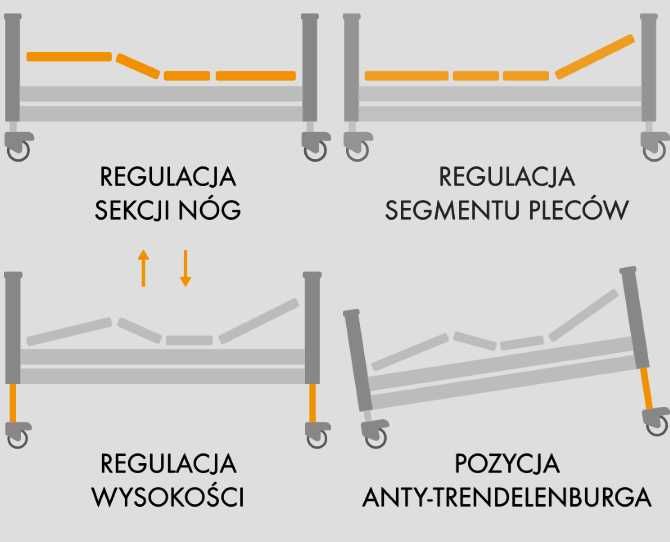 Łóżko rehabilitacyjne, Łóżko szpitalne, wynajem, wypożyczalnia Rawicz