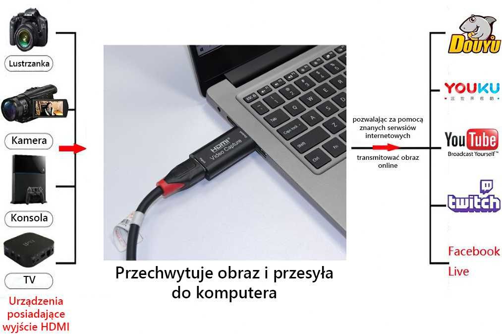 Grabber Nagrywarka Karta do przechwytywania wideo U310D PC Streaming