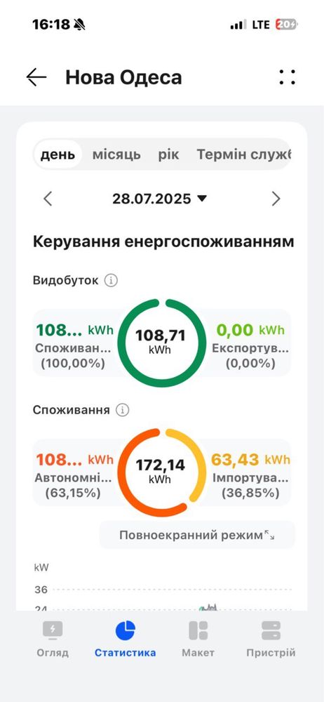 Інвертор мережевий HUAWEI SUN 2000-50 KTL-M3