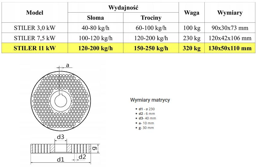 Peleciarka Pelleciarka 11 kW 250Kg/h STILER POLSKA