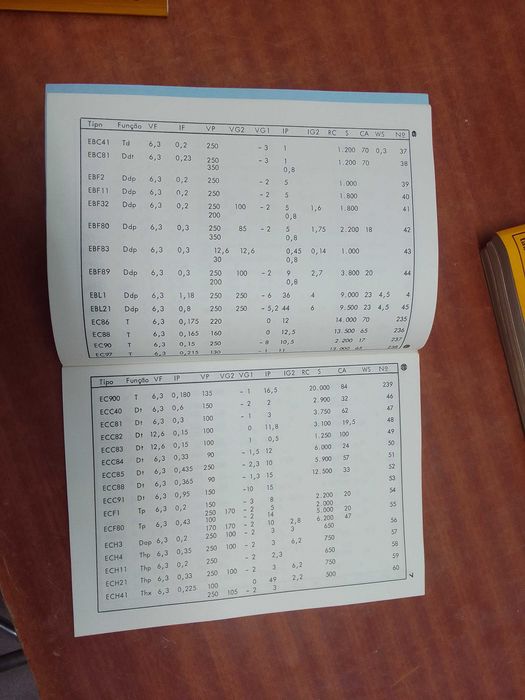 Livros manuais técnicos equivalência de transístores e válvulas