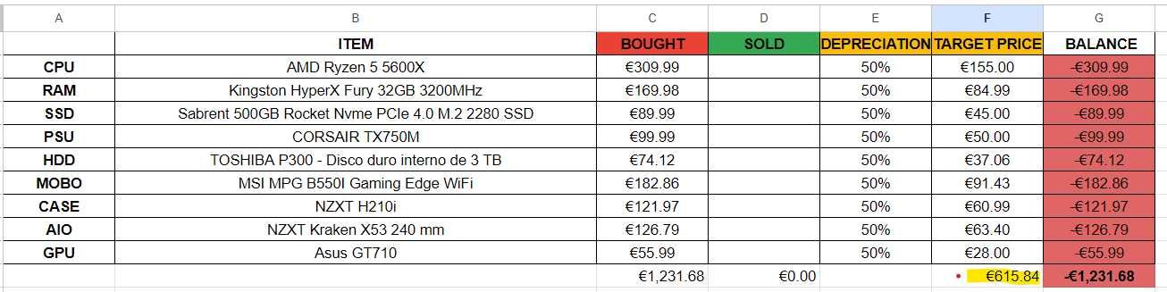 URGENTE - Desktop Ryzen 5 - 32GB Ram