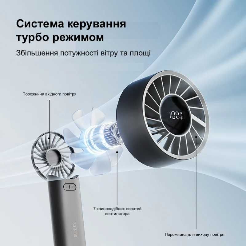 Вентилятор Xiaomi Sothing Turbo Handheld Fan - DSHJ-S-2415B