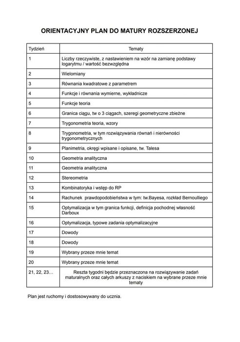 Korepetycje z matematyki - TYLKO ROZSZERZENIE
