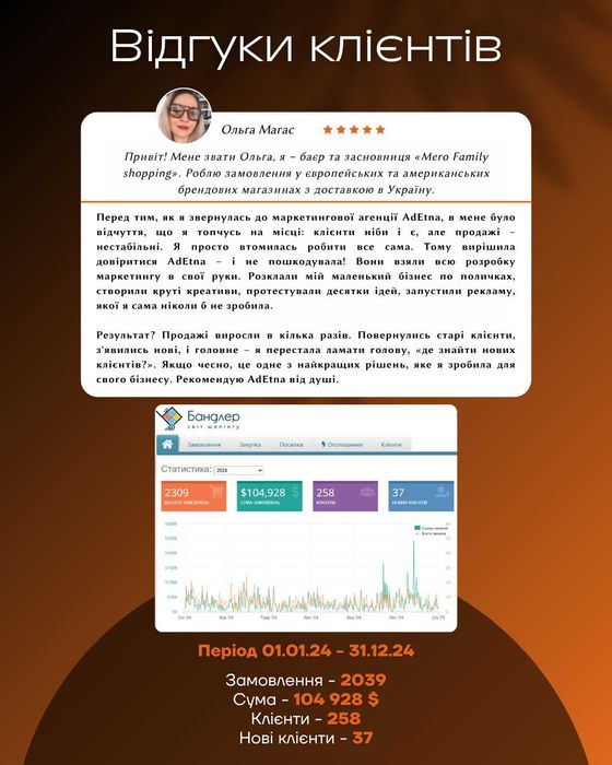 Рекламні послуги (Google, Facebook, Instagram..)