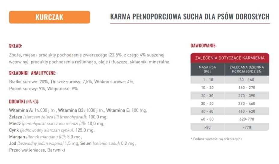 Basic kurczak sucha karma 4 łapy 20 kg worek