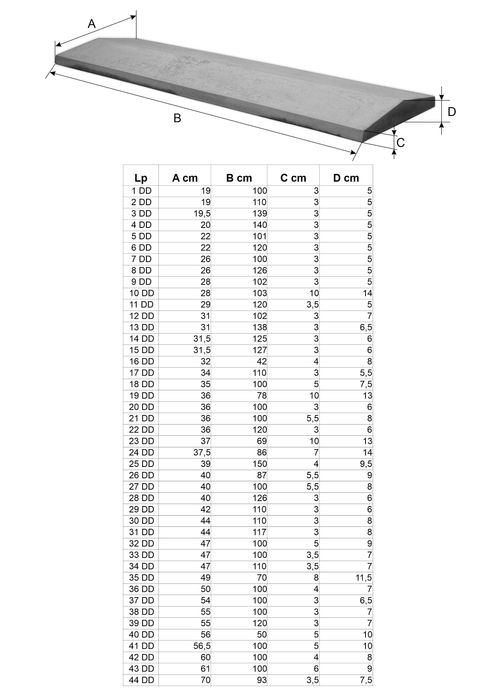 Daszek betonowy dwuspadowy 31 x 102 cm, daszki na wymiar