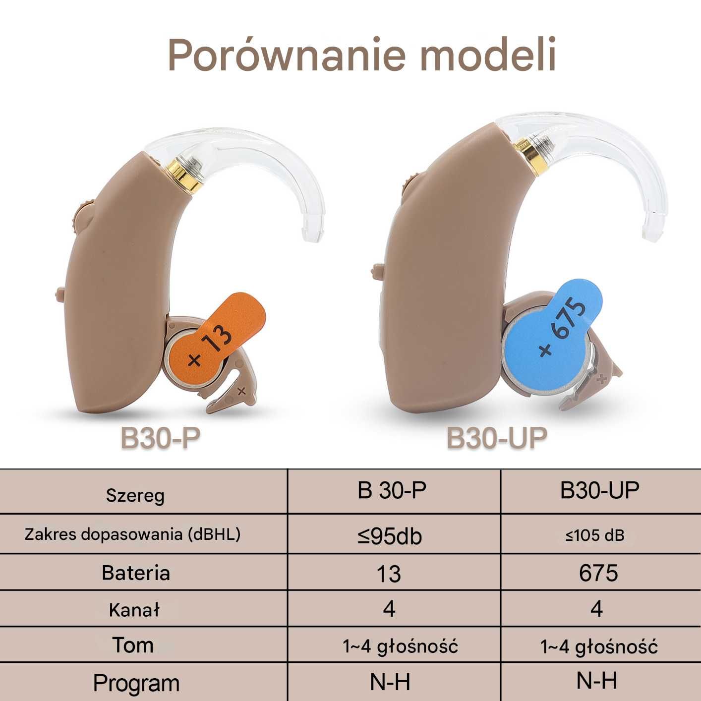 Cyfrowy aparat słuchowy B30-P BTE dla ubytku do 100 dB Certyfikowany