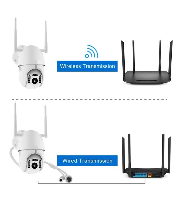 Câmara 1080p WIFI CCTV IP Exterior H.265