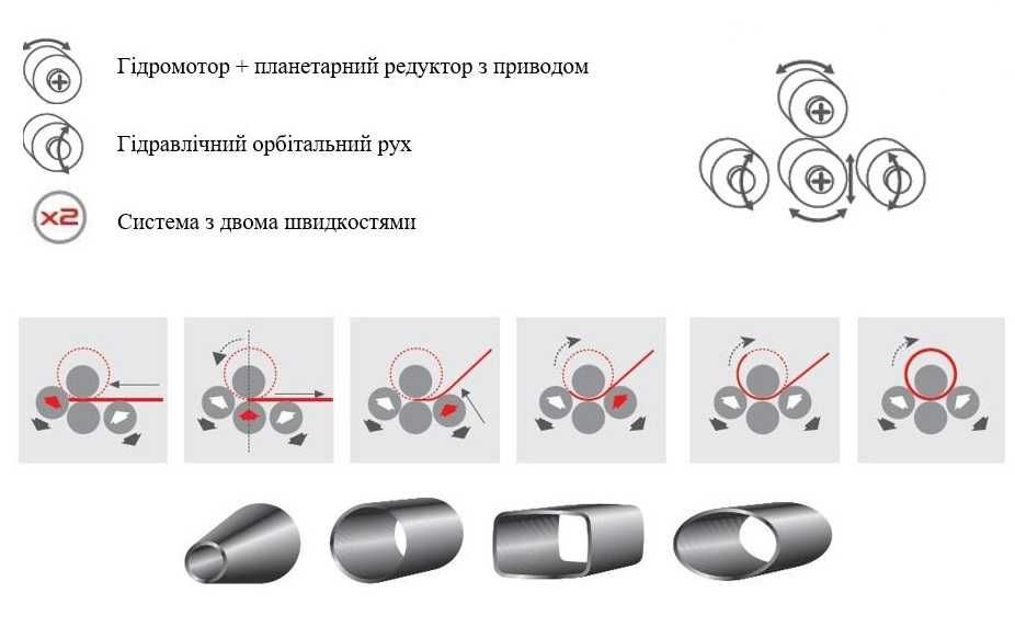 Вальцы листогибочные гидравлические четырехвалковые 4V HM 1550x180 NC