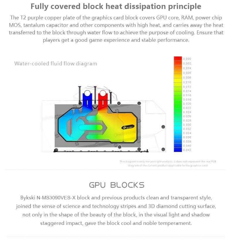 Bykski N-MS1080GM-X gpu bloco de água para msi