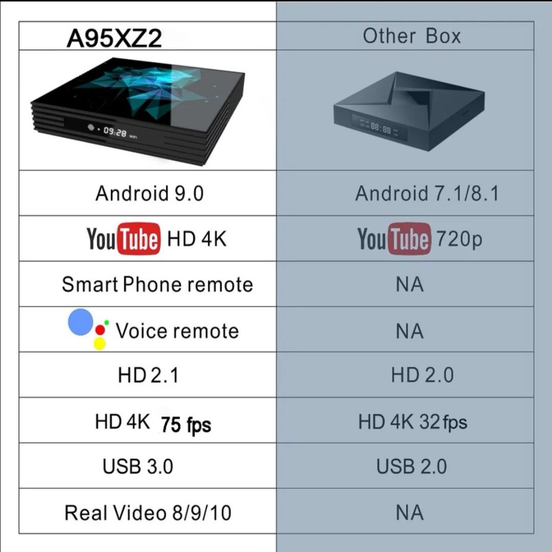 Box Android 4k ( NOVA )