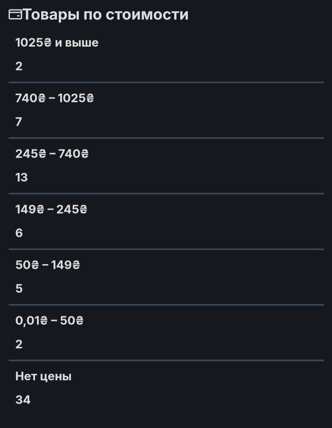 Аккаунт Steam, з 2013 року. 68 Ігор.