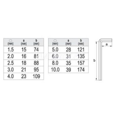 Klucze Imbusowe Hex 9Szt 1,5-10Mm Crv Yato Yt-0500