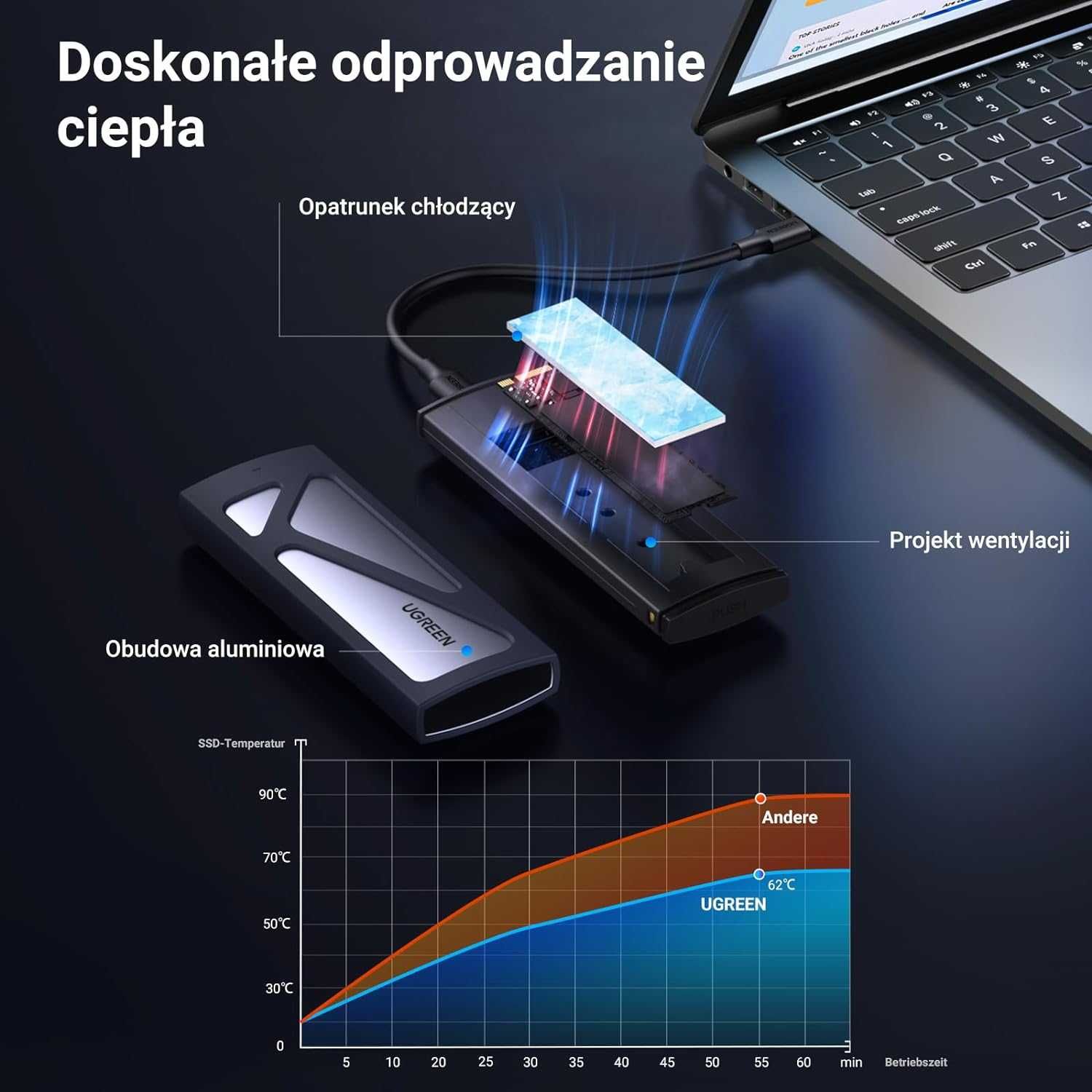 UGREEN 90541 Obudowa NVMe M.2 USB 3.1 SSD 10 Gb/s + 2SZT KABLI USB