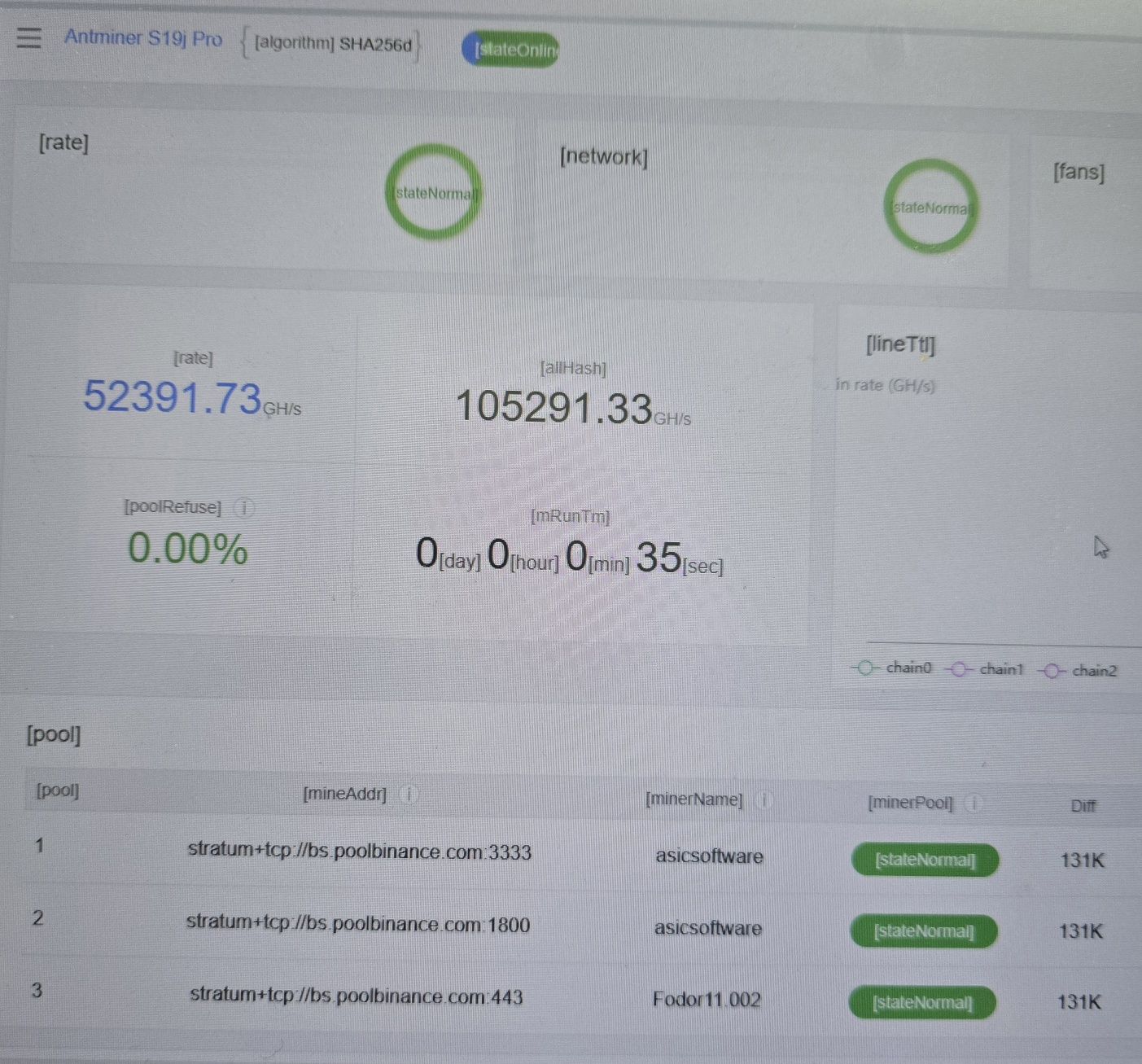 Antminer Asic s19j pro 104th
