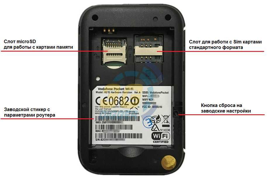 Мобільний 3G/4G WiFi роутер Huawei R215 під Sim будь-якого оператора