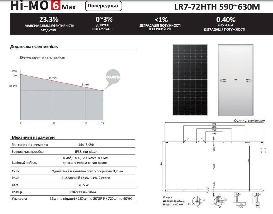 Мережева Станція! Сонячні Панелі Longi Solar/Trina! Інвертори Deye!