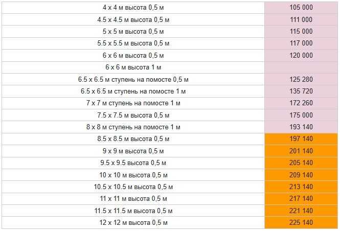 Клетка октагон ринг для единоборств ММА самбо бокса маты ковер татами