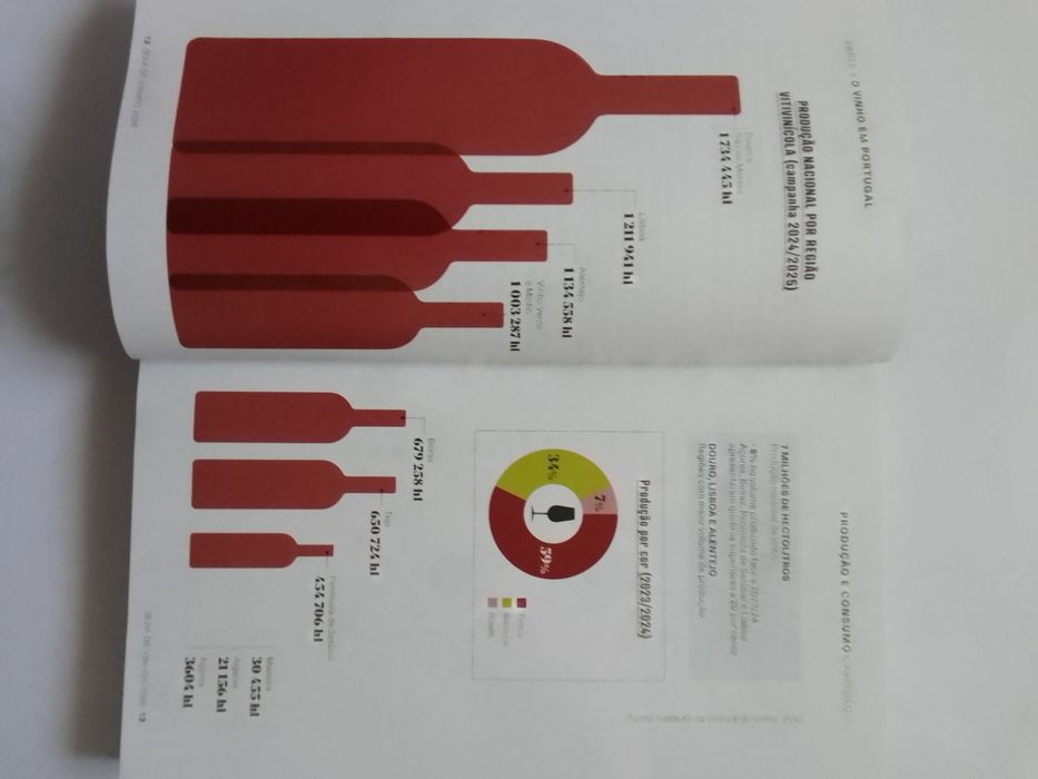 Guias de Vinhos 2012/2026