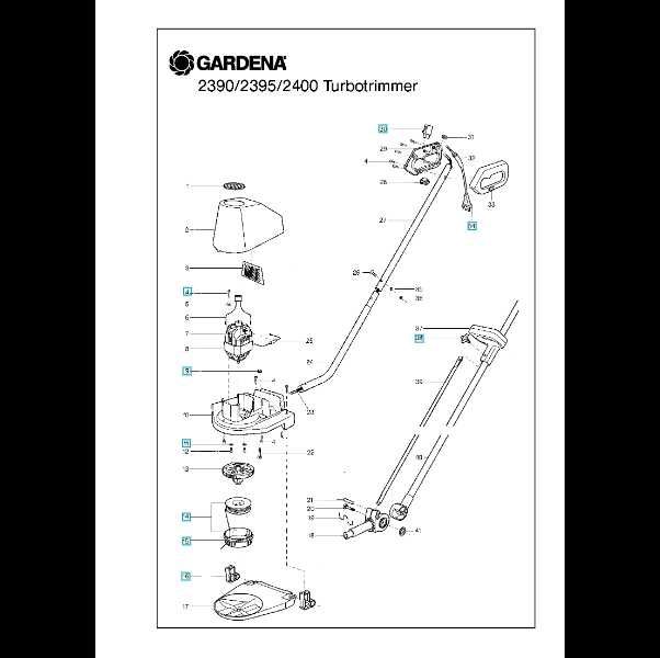 Podkaszarka Elektryczna Gardena Turbo Trimmer 300