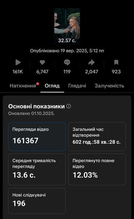 Відео під ключ для ТікТок. Зберу твою цільову аудиторію