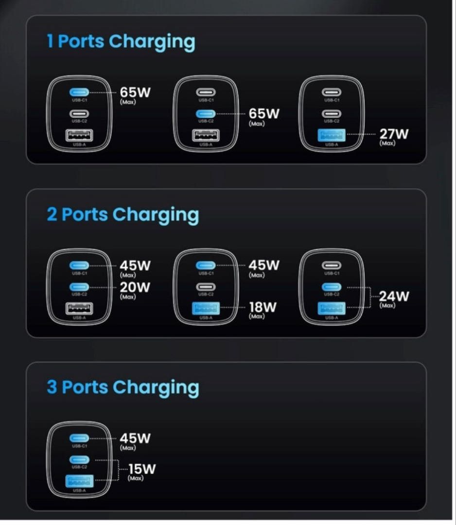 Комплект павер O2Project 60000mAh 65W +зарядне GaN 65W+кабель USB-C 1м