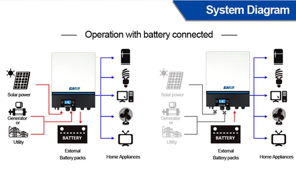 Професійний Гібридний інвертор Isolar SMW 11KW