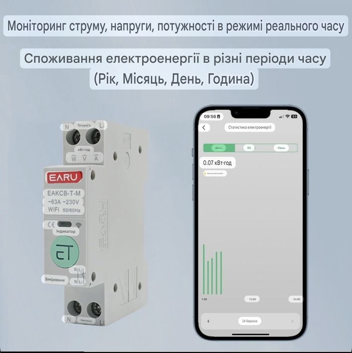 Бездротовий WiFi автоматичний вимикач EARU EAKCB-T-M-63A.Tuya smart
