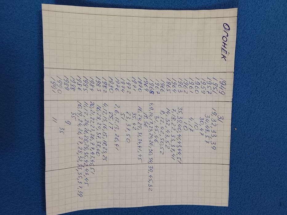 Продается коллекция целиком. Журнал Огонёк.