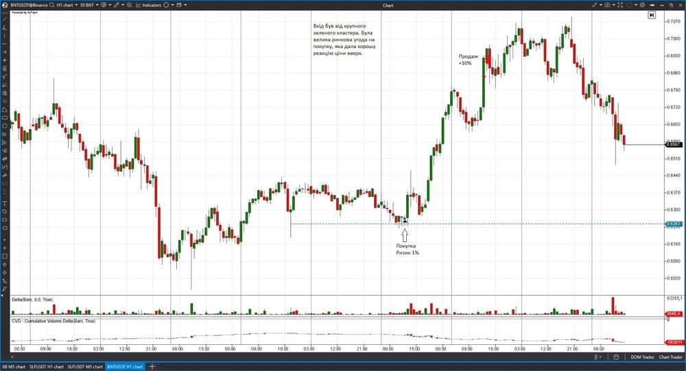 Tpeйдинг, кpиптoвaлютa, нaвчaння