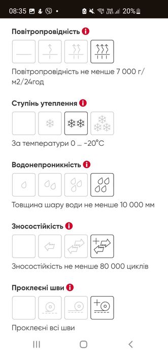 Reima Juoni зимовий напівкомбінезон 110+6см 116см