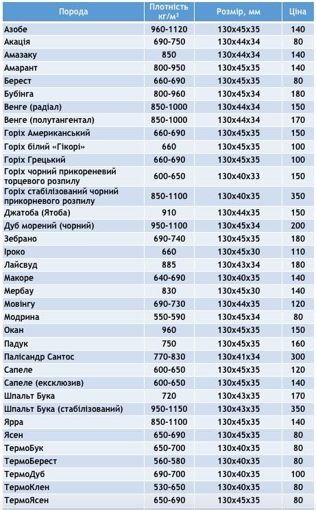 Падук, заготовка / брусок / брус / красное дерево под рукоять ножа