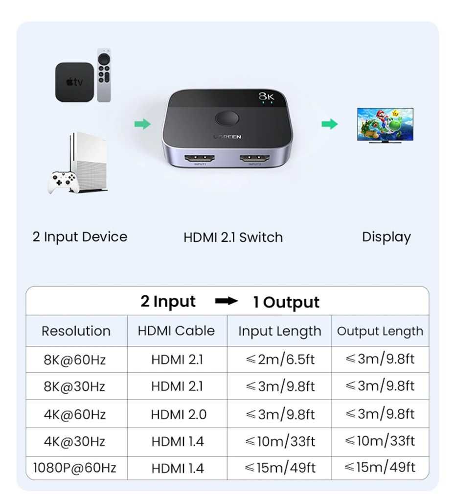 HDMI 2.1 Переключатель Разветвитель Switch 8K 60Hz UGREEN