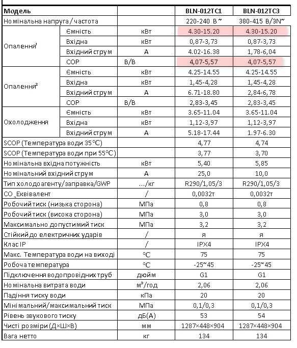 Інверторний моноблок тепловий насос повітря-вода 15,2 кВт (R290)