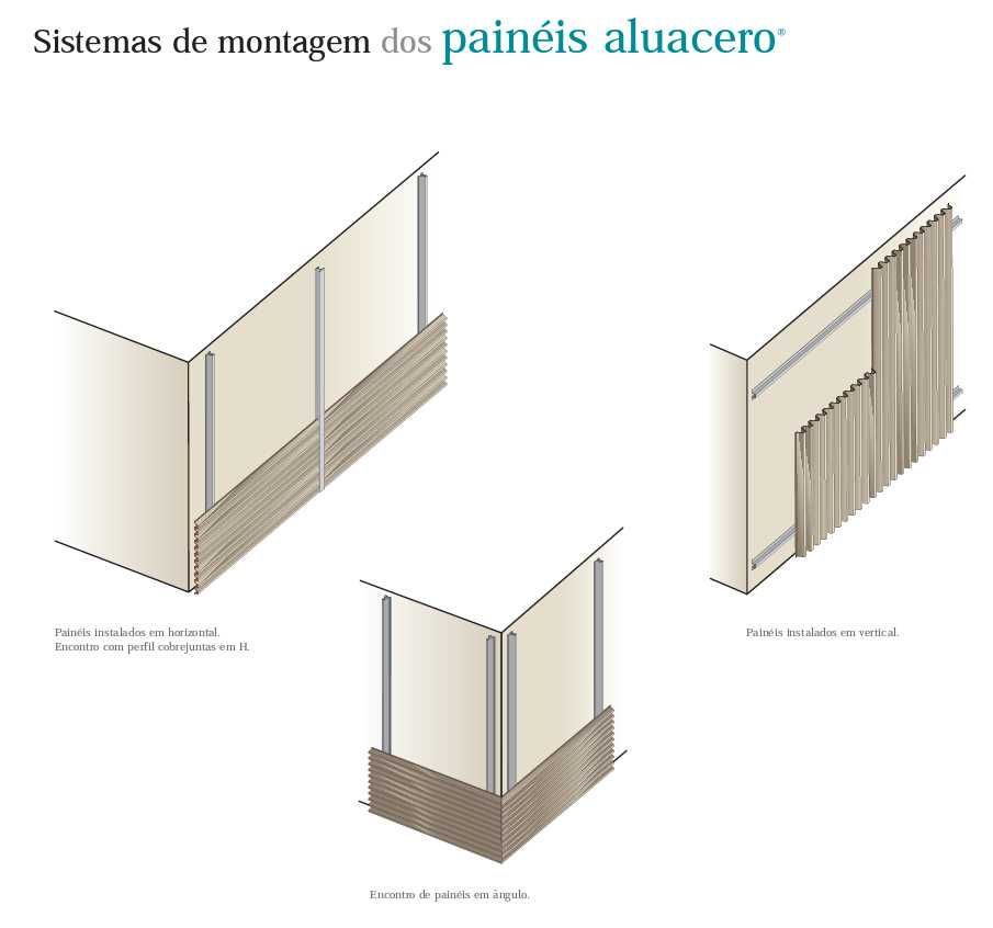 Painéis/Fachada/Revestimento Alumínio (Aluacero)