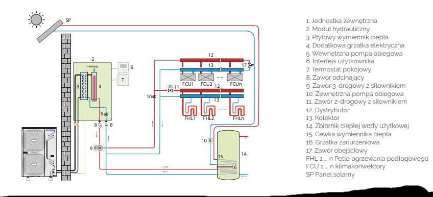 Pompa Ciepła Electrolux 12 kW *PROMOCJA*