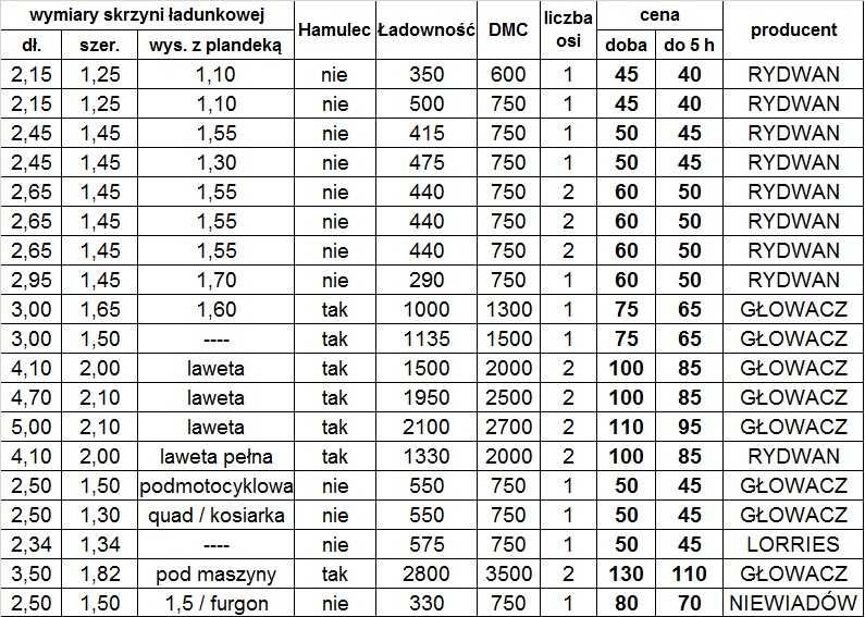 Wynajem lawet - wypożyczalnia przyczep Wrocław - Źródła - Środa Śląska