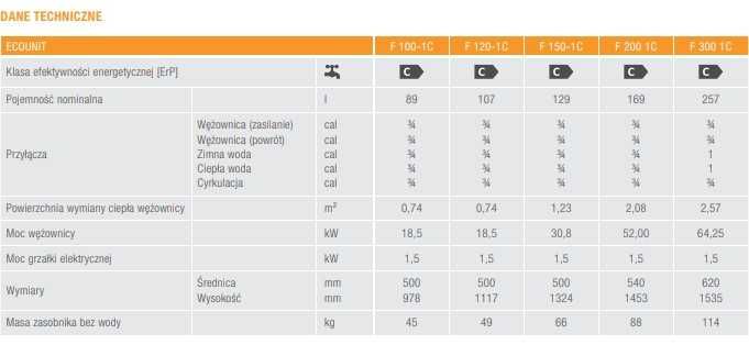 Zasobnik CWU 169L Ferroli ECOUNIT F 200-1C WPL