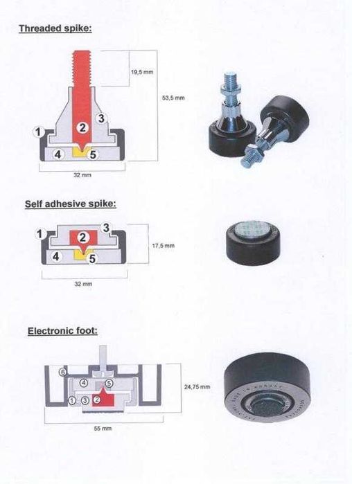 Вібророзв'язки Soundcare Spike-2