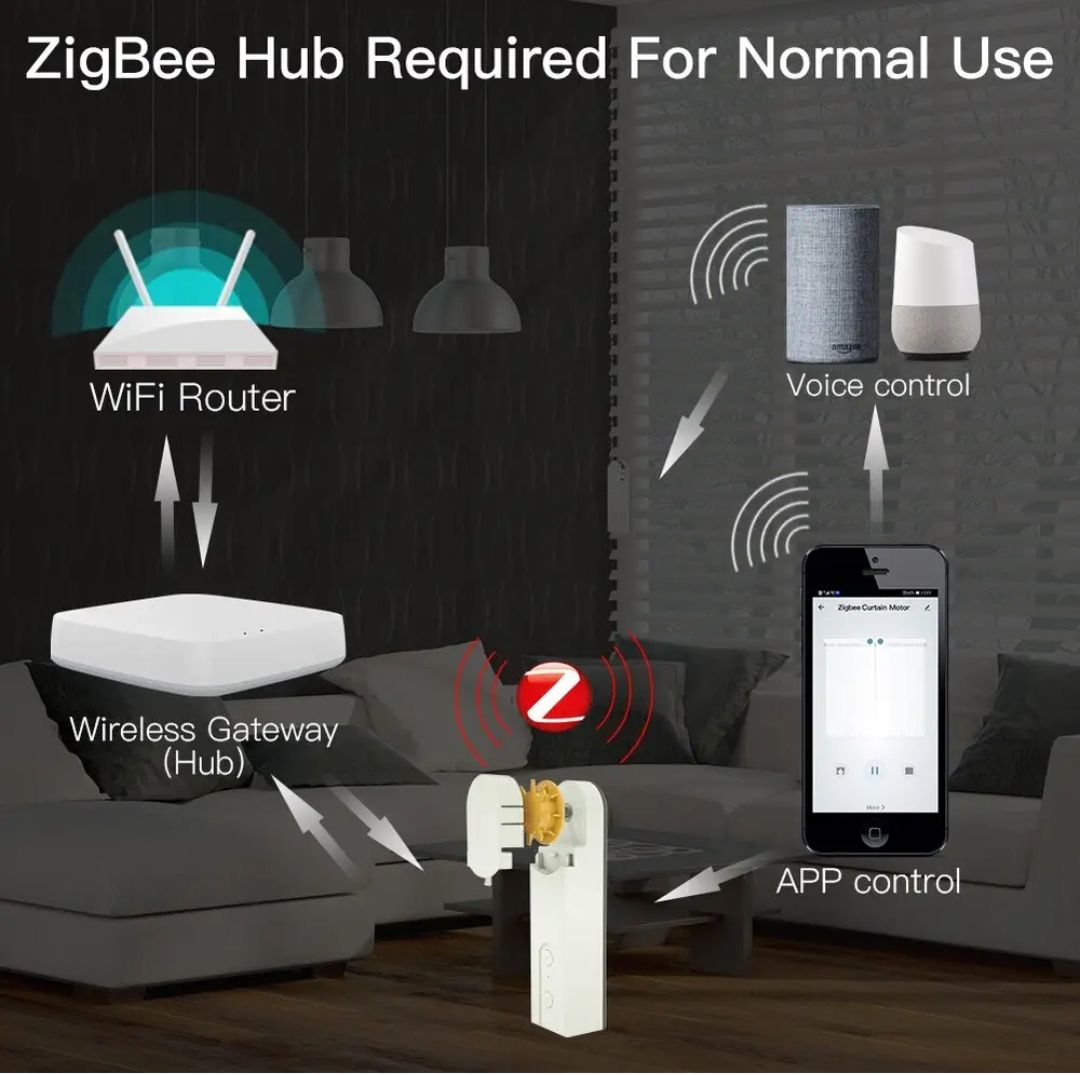 Електрокарніз мотор для штори ZigBee Moes TUYA (АМ43)