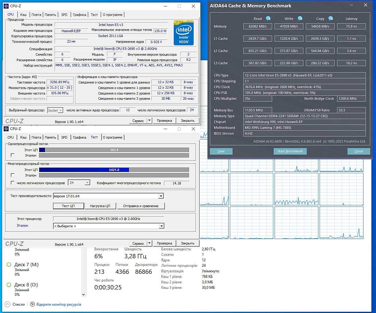 Процесор Xeon E5-1660v3, 2690v3, 2697v3