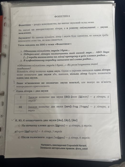 Підготовка до НМТ тесту з Історії України