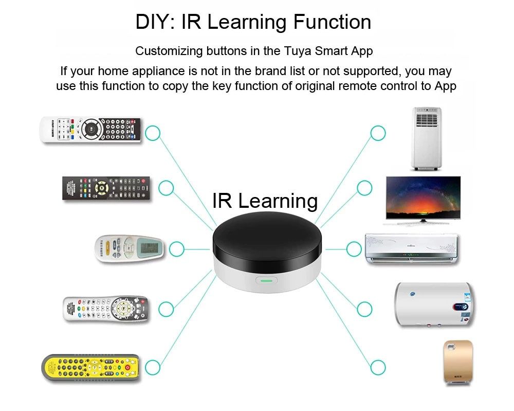 WiFi Tuya универсальный пульт IR RF433 шлюз Bluetooth BLE